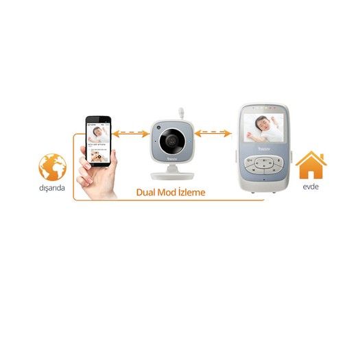 Inanny Nm288 Hd Wi-Fi 2.4 İnç Lcd Ekran Dual Mod Dijital Bebek Kamerası